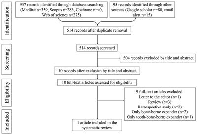 Tooth-Bone-Borne Vs. Bone-Borne Palatal Expanders: A Systematic Review